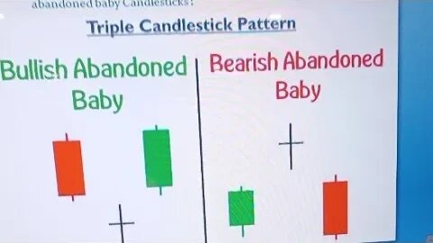 Bullish Abondened Baby Vs Bearish Abondened Baby Candlestick