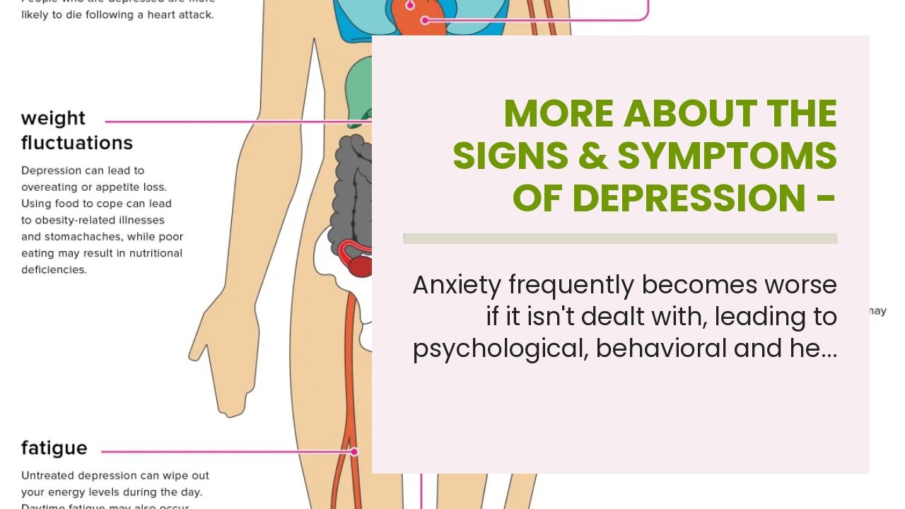 More About The Signs & Symptoms of Depression - Priory Group