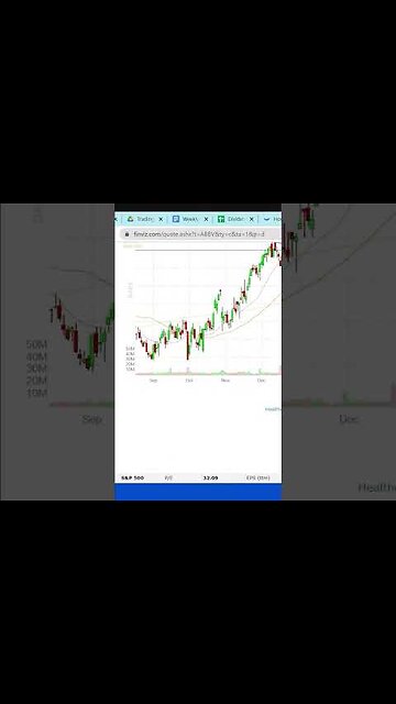 ABBV | AbbVie Inc. | Quick Take