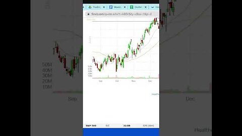 ABBV | AbbVie Inc. | Quick Take