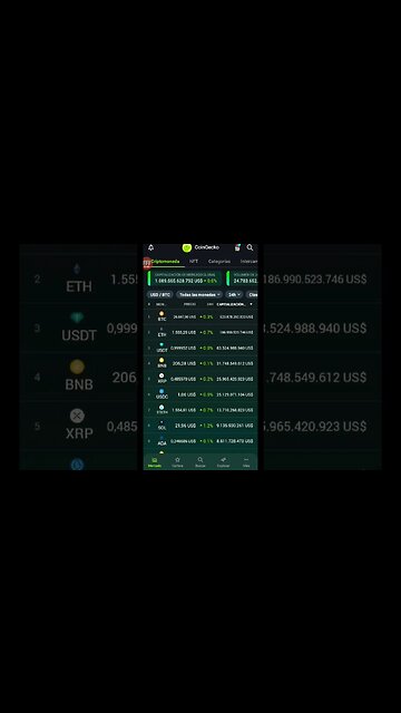 cripto market 24 hours #viral 14 de octubre