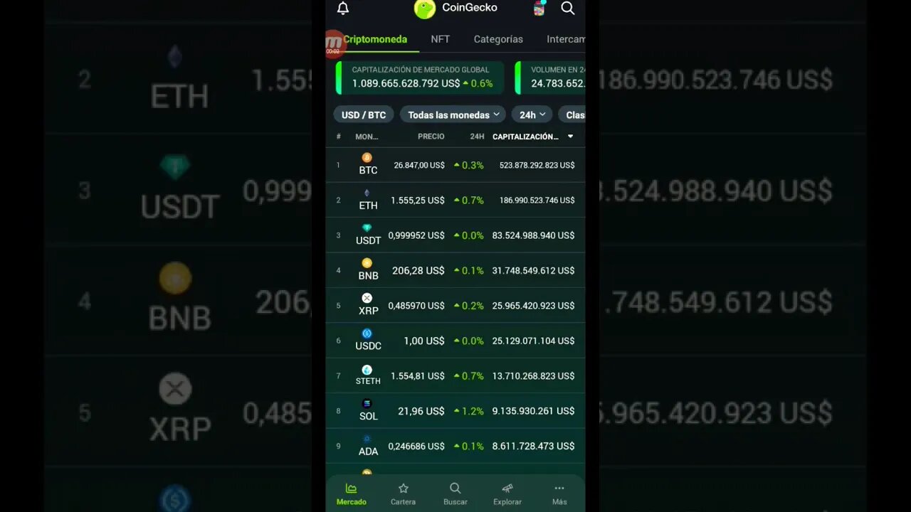 cripto market 24 hours #viral 14 de octubre