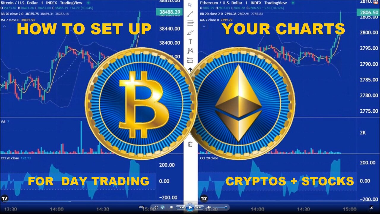 How to Setup Your Charts for Day Trading Cryptos