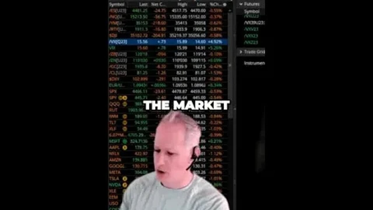 The Surprising Market Trend- Unusual Contango in SPY Futures