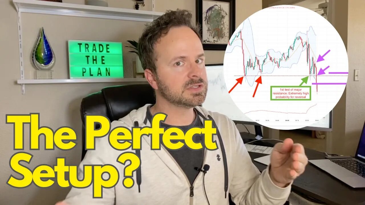 Extremely High Probability Trade Setup for Day Trading