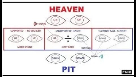 The ONLY Ministry that Opens your Prison - Jesus Read it From ISAIAH - Heads UP! - Jonathan Kleck