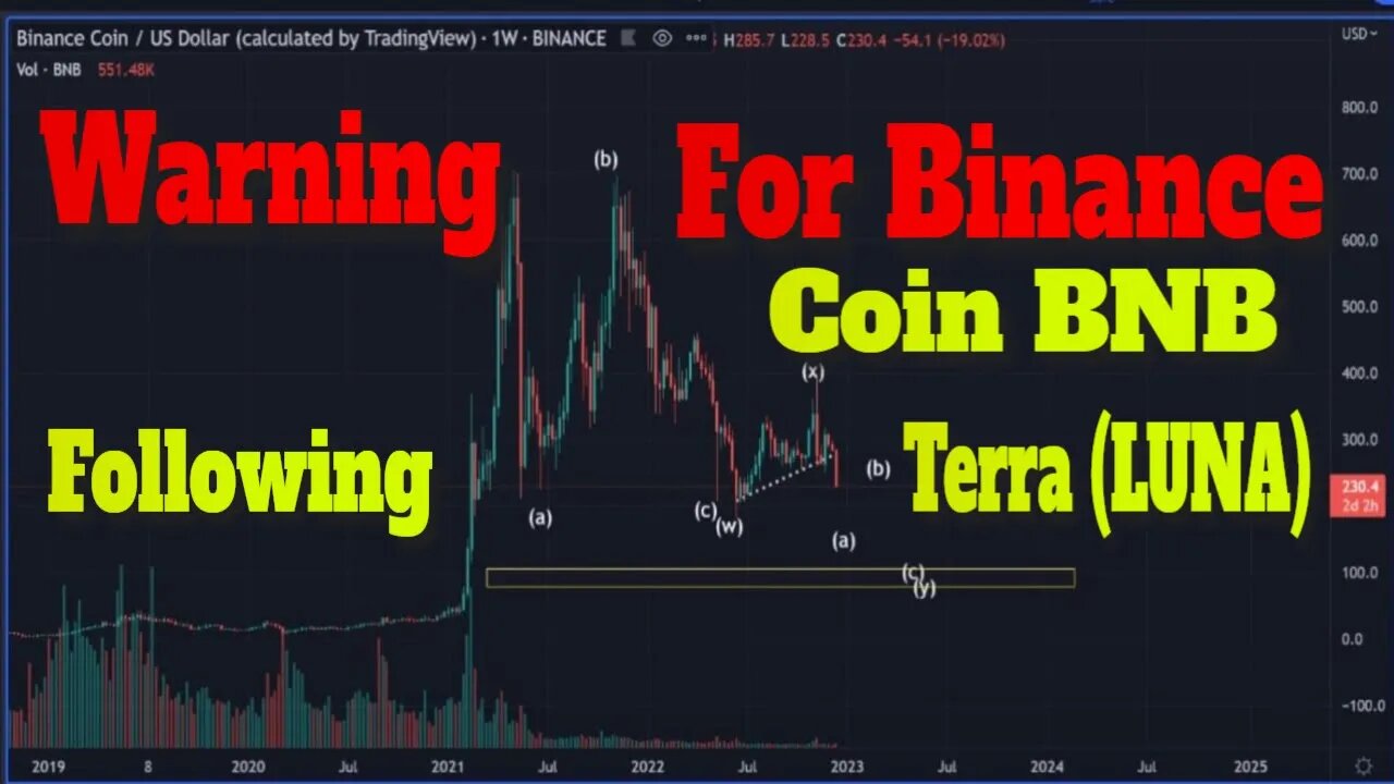 Warning For Binance Coin BNB Following Terra (LUNA) | Crypto Mash |