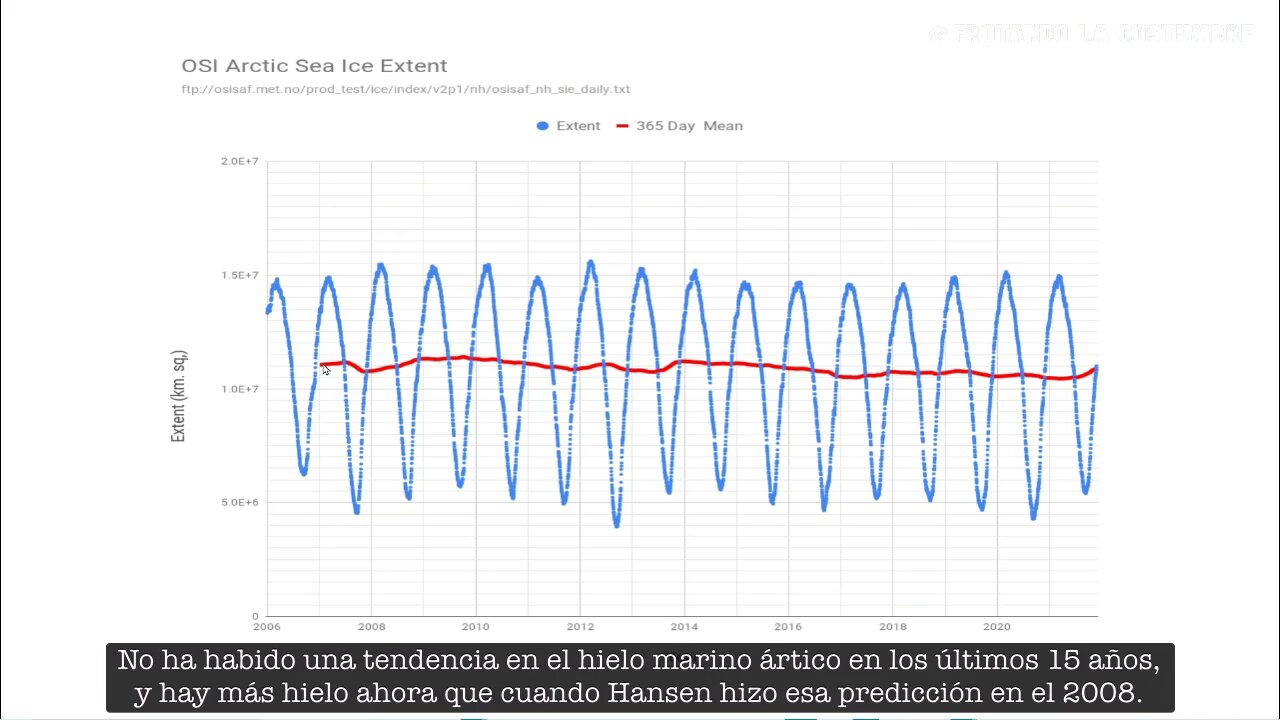 El CO2 se toma unas vacaciones [Real Climate Science]