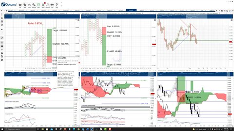 Stellar (XLM) Cryptocurrency Price Prediction, Forecast, and Technical Analysis - Sept 29th, 2021