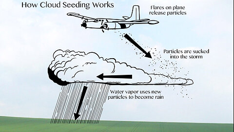 The Federal Government’s Secret Weather Weapons System Now Targeting All Life On Earth