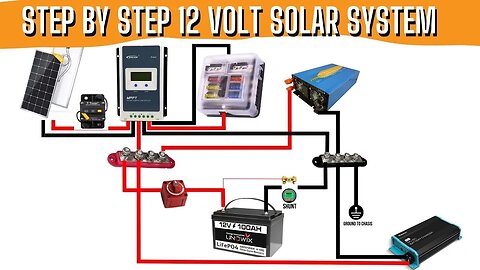 Wire Your Own Solar Back Up System - Step by Step Complete 12 Volt Power System for a Van Conversion