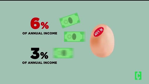 Common Cents: 401k match | Clark.com