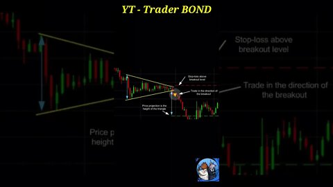 Symmetrical triangle pattern #binary #binomo #trading #quotex #finance #optionstrading #intraday