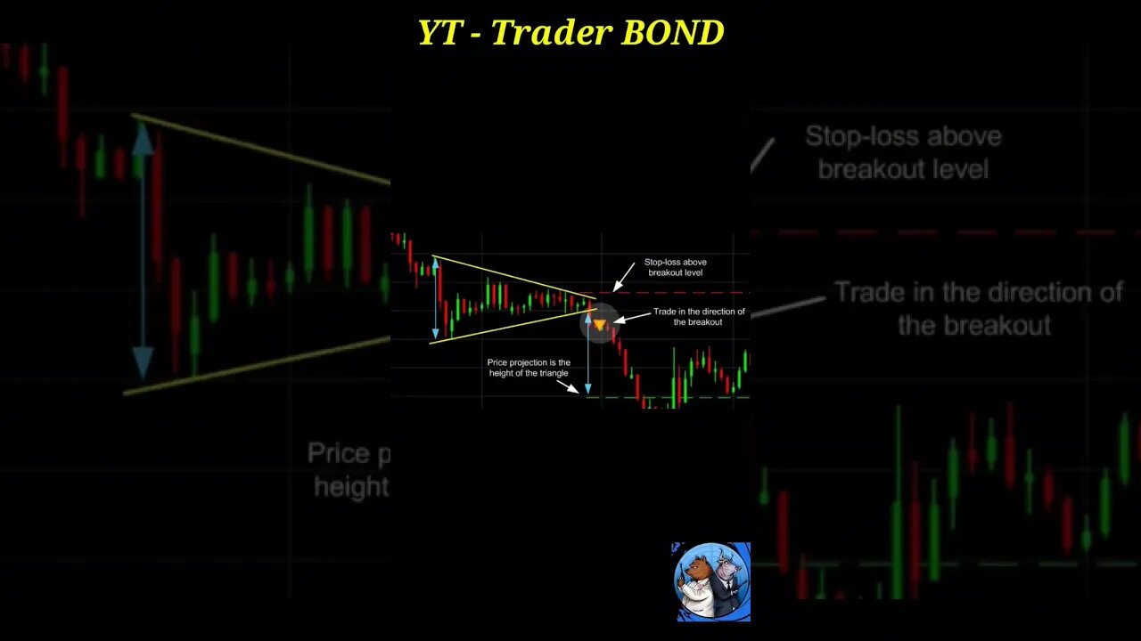 Symmetrical triangle pattern #binary #binomo #trading #quotex #finance #optionstrading #intraday