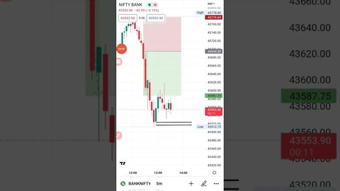 live trade banknifty with discipline