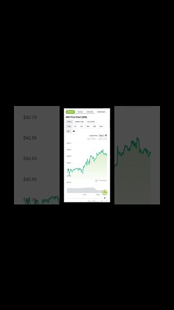 Altcoin News | Top Altcoin to Watch in September 2023 | Altcoin Technical analysis | Altcoin Price |