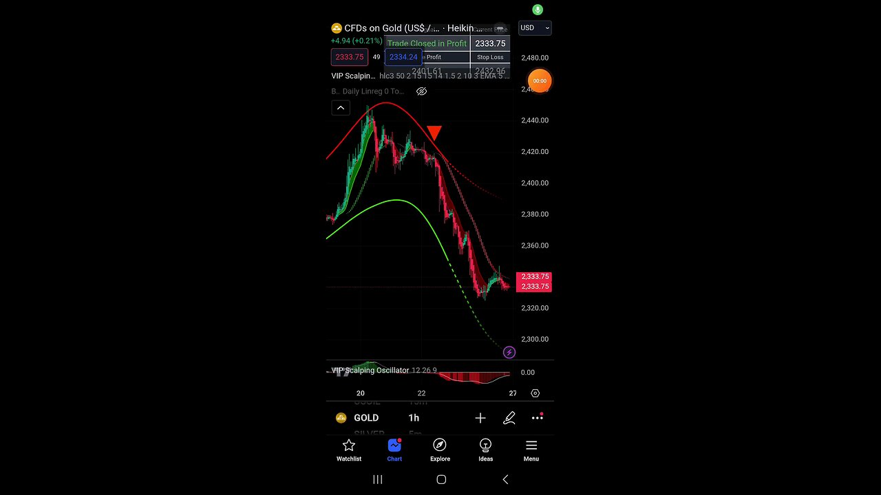 BITCOIN CRYPTO SIGNALS ON AUTOPILOT 2024 ! 🔥 TRADE ON AUTOPILOT WORK FROM HOME ! 🔥 💰 🤑 💸