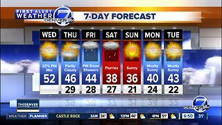Christmas Day forecast