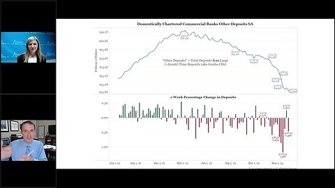 Talking Data Episode #223: Banking, Deposits and the Debt Ceiling