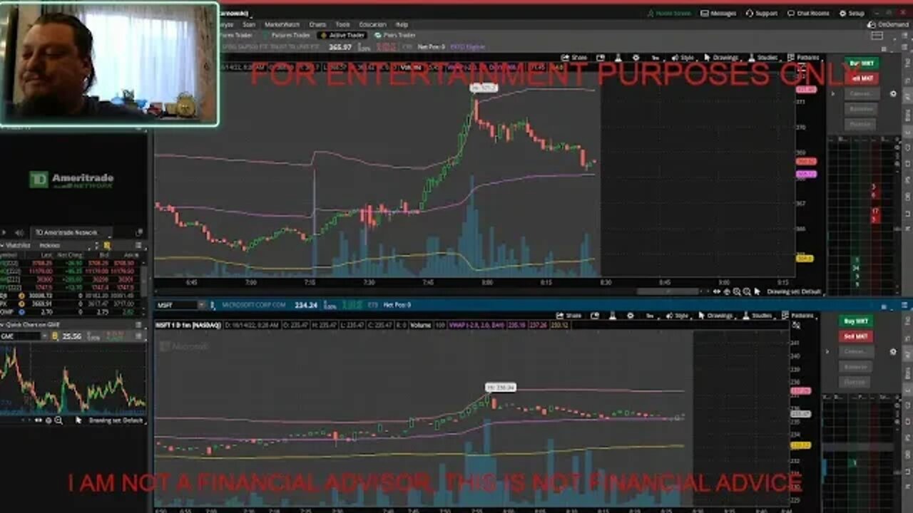 BULL RUN OR BULL TRAP