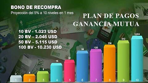 #HGW Presentación De Oportunidad y Plan de Pagos