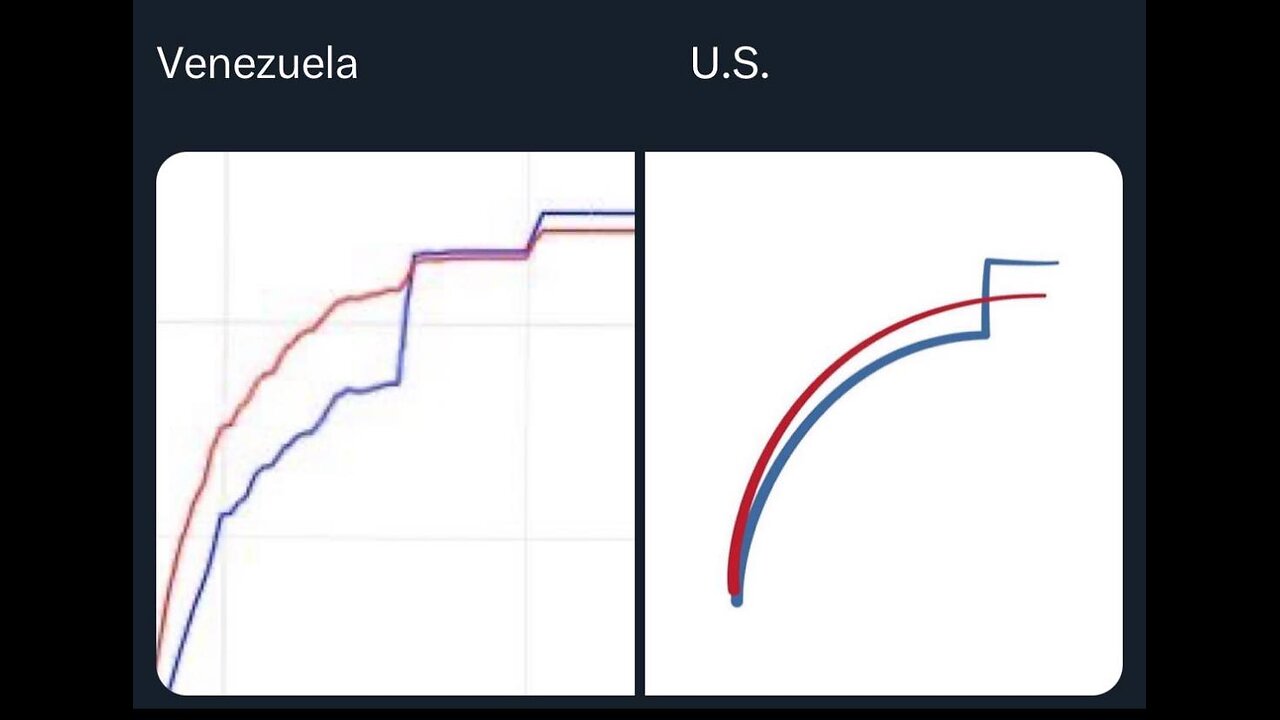 Venezuelas Election Used Smartmatic Election Software