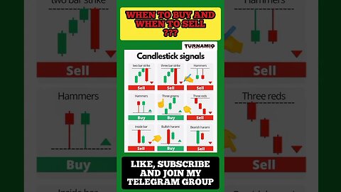 The Ultimate Candlestick patterns Trading Signals 🤑🎯✍️ #shorts #trading #viral #crypto #trending
