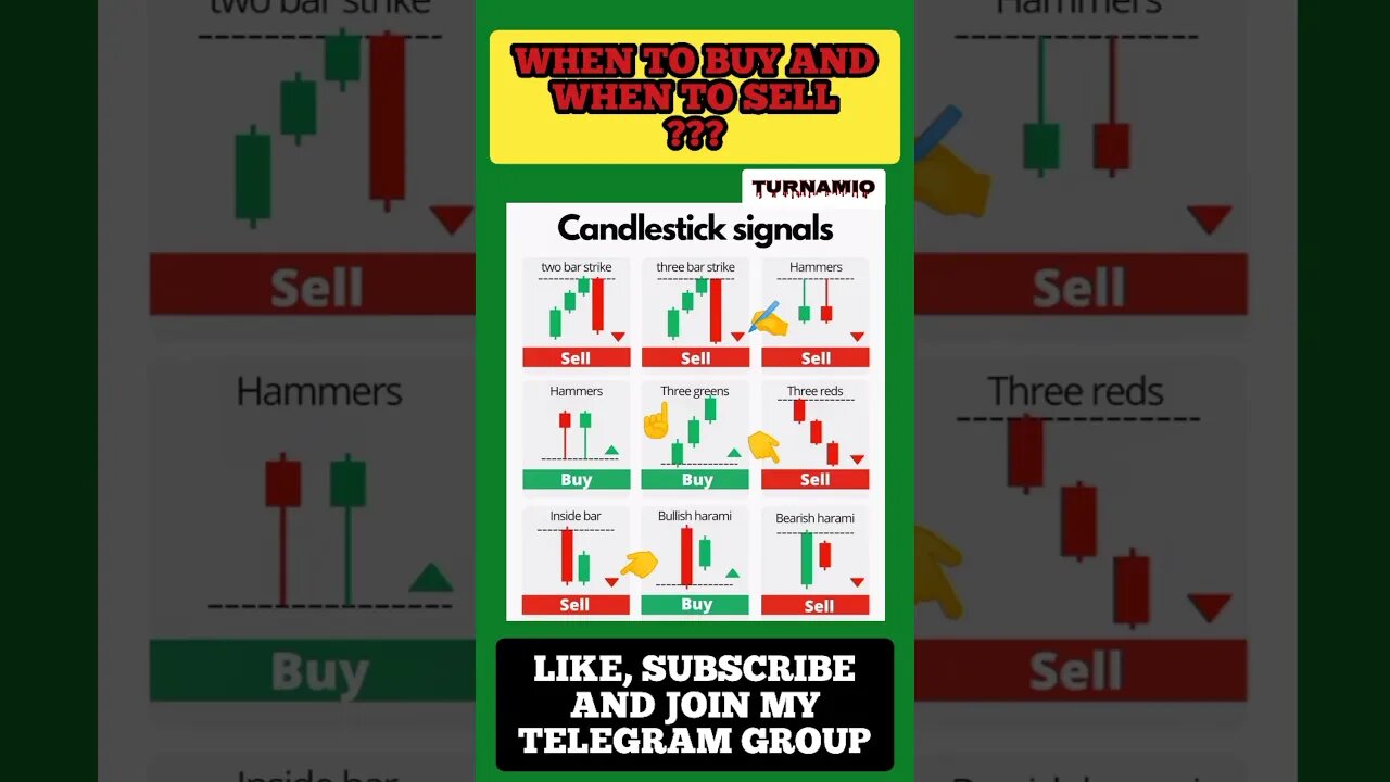 The Ultimate Candlestick patterns Trading Signals 🤑🎯✍️ #shorts #trading #viral #crypto #trending