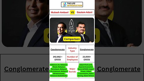 Ambani Vs Adani #ambani #ambanifamily #adani #adanigroup #short #shortvideo