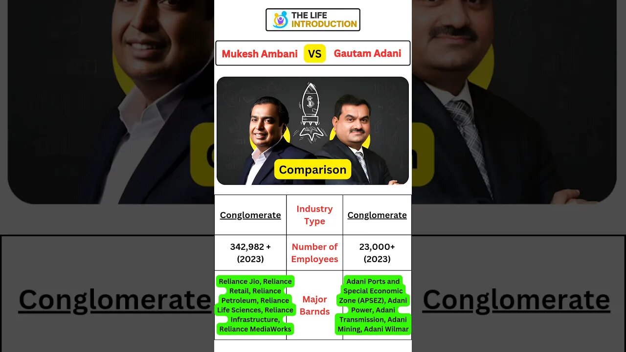 Ambani Vs Adani #ambani #ambanifamily #adani #adanigroup #short #shortvideo
