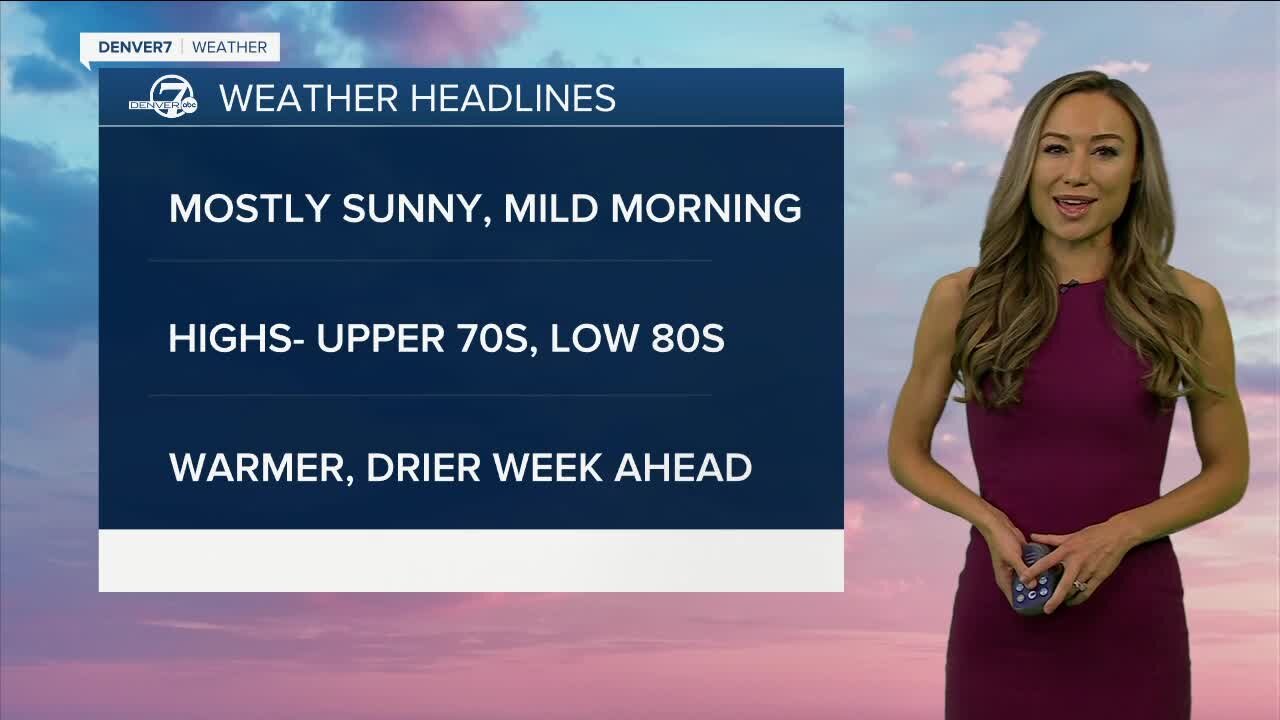 Warming up and drying out this week across Colorado