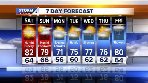 Brian Gotter's Friday 10 pm Storm Team 4cast