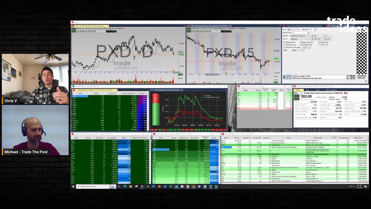 Trade Ideas and Trade The Pool Premarket