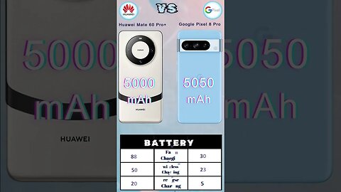 Huawei Mate 60 Pro Plus Vs Google Pixel 8 Pro