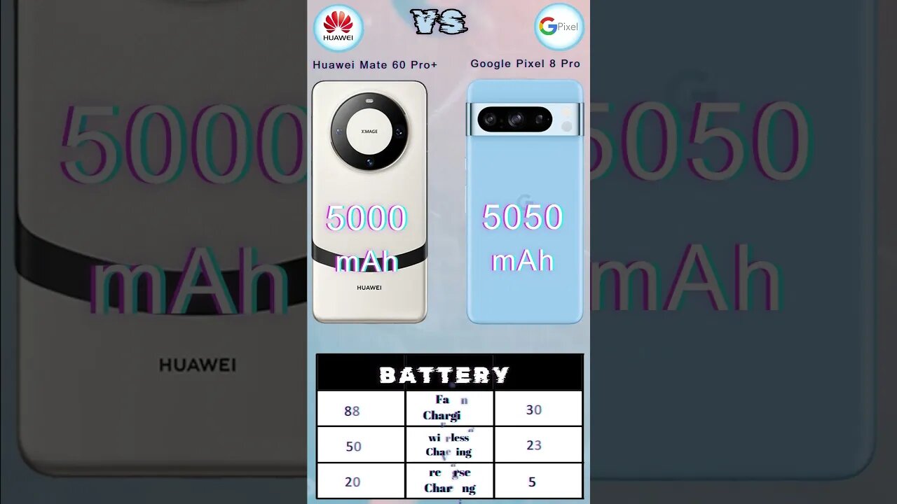 Huawei Mate 60 Pro Plus Vs Google Pixel 8 Pro