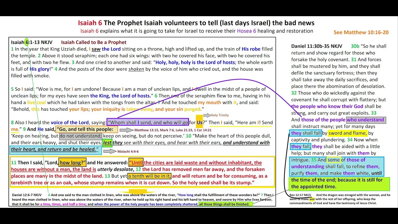 Isaiah 6 who will go tell this people