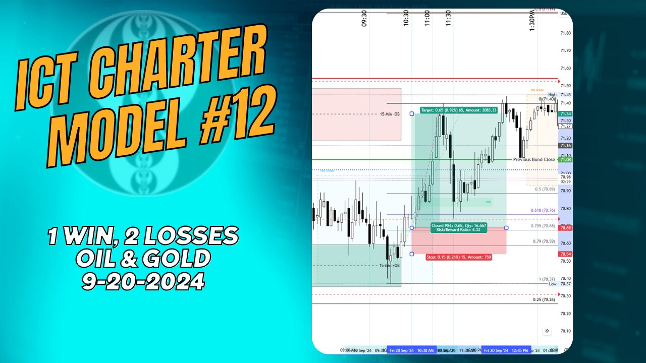 ICT Charter Model #12 - Oil & Gold Trades Review - 09202024