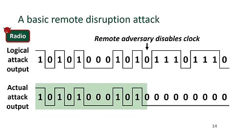 CANnon Reliable and Stealthy Remote Shutdown Attacks via Unaltered Automotive Microcontrollers