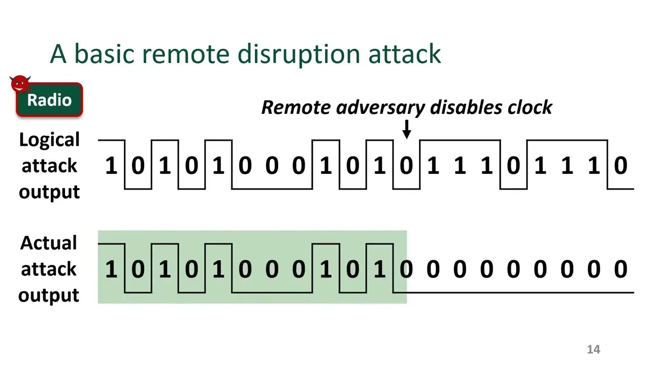 CANnon Reliable and Stealthy Remote Shutdown Attacks via Unaltered Automotive Microcontrollers