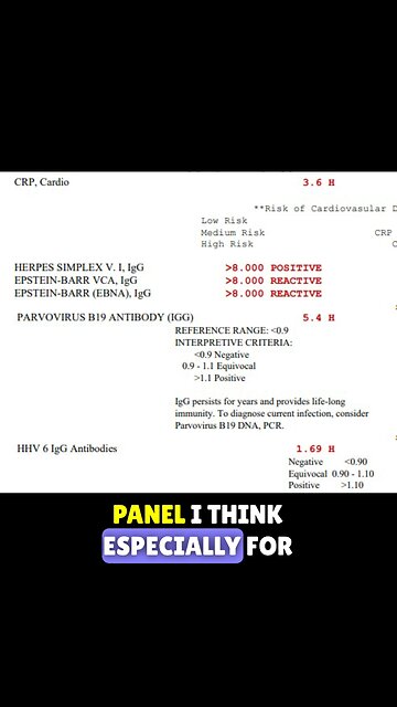 Blood tests that reveal inflammation 🔥