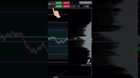 How to Day Trade off VWAP into Volume! #daytrading #livedaytrading #stockmarket