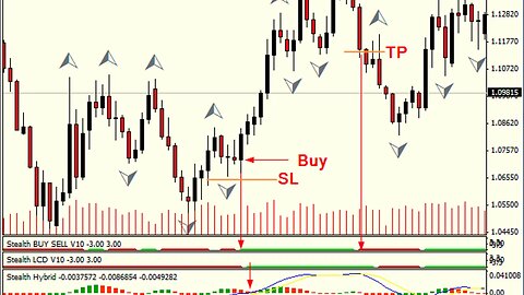 Photon Trading - Best Trading Mental Models