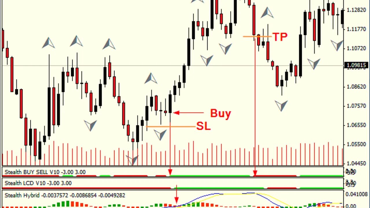 Photon Trading - Best Trading Mental Models