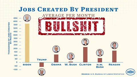 The World Famous Rich Wilson Show Fake Presidential Claims