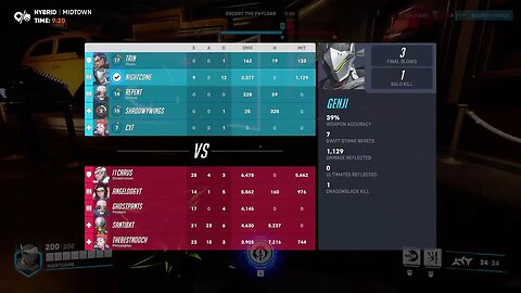 overwatch2 these kid are wild