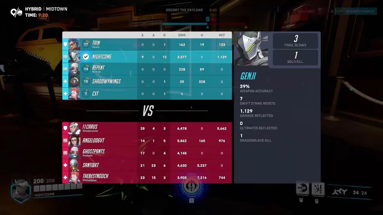 overwatch2 these kid are wild