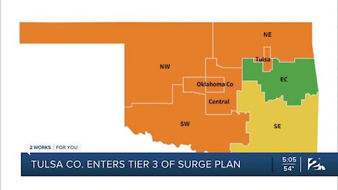 Tulsa County enters Tier 3 of surge plan