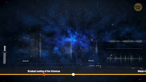 The Entire History of the Universe in 8 Minutes