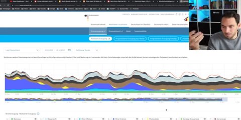Deutschland murkst weiter im Energiesektor