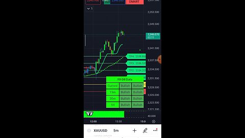 Bitcoin profit 2.5 lakh rs 🤑💵 paisa #forex trading